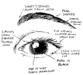 Eye diagram